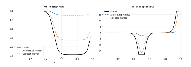 Learned interaction kernel maps compared to oracle
